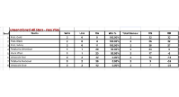 Unsanctioned All Star Tourney Pool Play Results thru 6/15