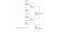 Unsanctioned All Star Tourney Bracket